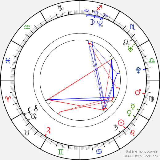 Marlene Favela birth chart, Marlene Favela astro natal horoscope, astrology
