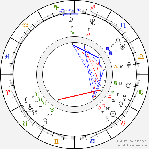 Matt Krentz birth chart, biography, wikipedia 2024, 2025