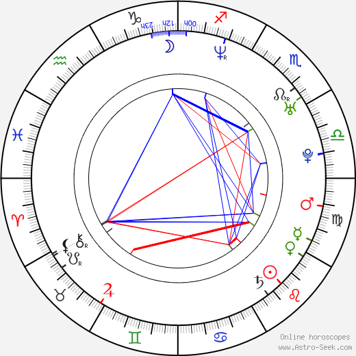 Matt Krentz birth chart, Matt Krentz astro natal horoscope, astrology