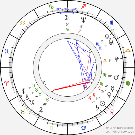 Melissa George birth chart, biography, wikipedia 2024, 2025