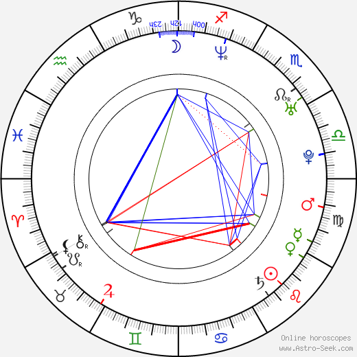 Melissa George birth chart, Melissa George astro natal horoscope, astrology