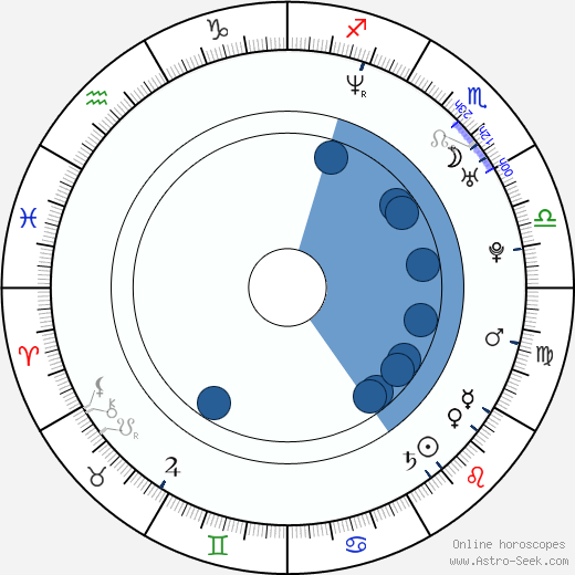 Michael Weiss wikipedia, horoscope, astrology, instagram