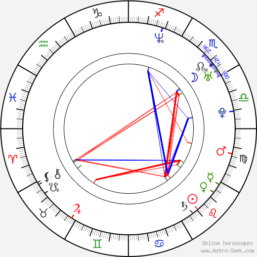 Michael Weiss birth chart, Michael Weiss astro natal horoscope, astrology