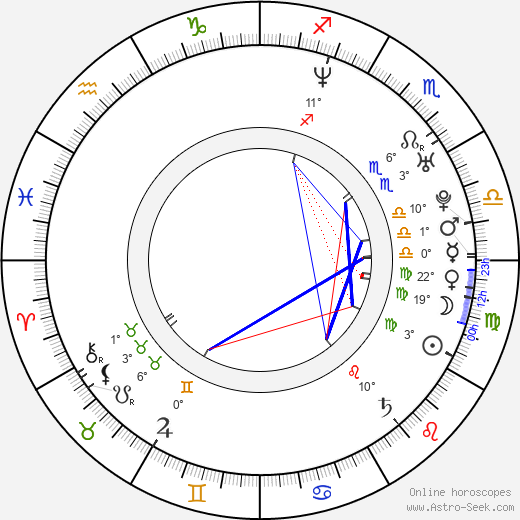 Mike Colter birth chart, biography, wikipedia 2023, 2024