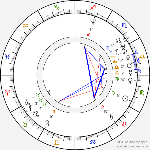 Monty Tiwa birth chart, biography, wikipedia 2024, 2025