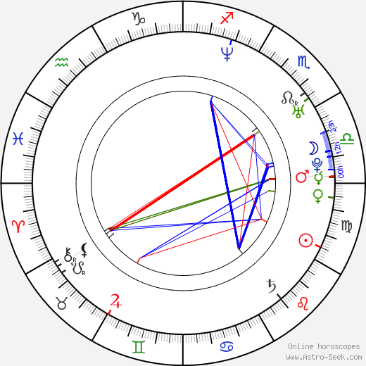 Monty Tiwa birth chart, Monty Tiwa astro natal horoscope, astrology