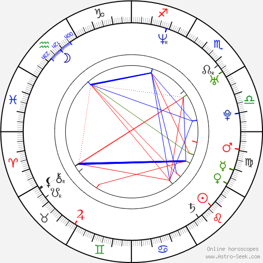 Nadège Trébal birth chart, Nadège Trébal astro natal horoscope, astrology