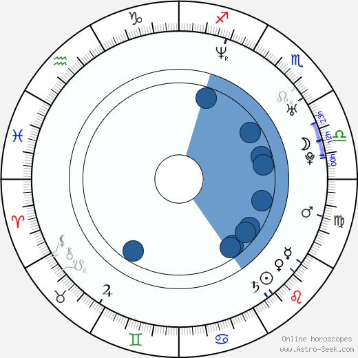 Nam-jin Kim wikipedia, horoscope, astrology, instagram