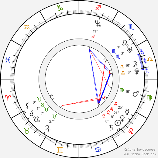 Nam-jin Kim birth chart, biography, wikipedia 2024, 2025