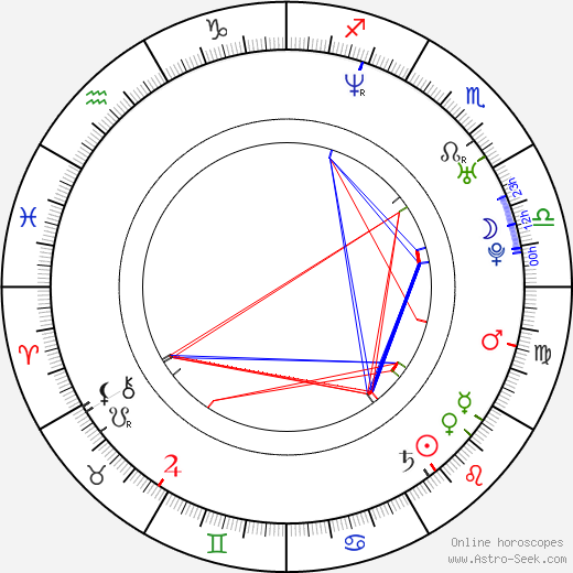 Nam-jin Kim birth chart, Nam-jin Kim astro natal horoscope, astrology