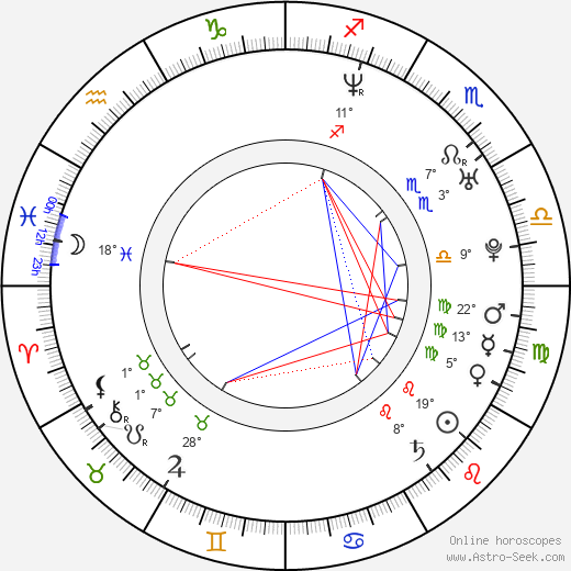 Nicola Stewart birth chart, biography, wikipedia 2024, 2025