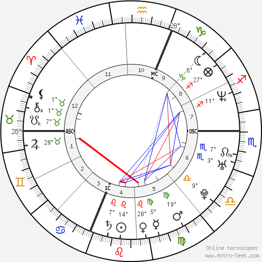 Nicolas Brusque birth chart, biography, wikipedia 2024, 2025