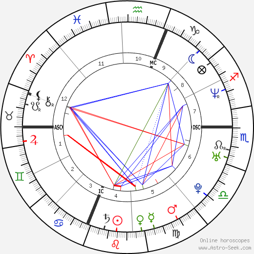 Nicolas Brusque birth chart, Nicolas Brusque astro natal horoscope, astrology