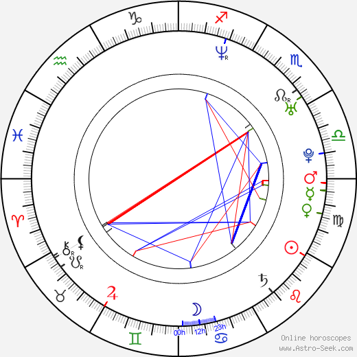 Nikos Vertis birth chart, Nikos Vertis astro natal horoscope, astrology