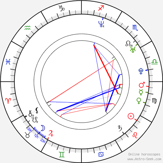 Noelia Campo birth chart, Noelia Campo astro natal horoscope, astrology