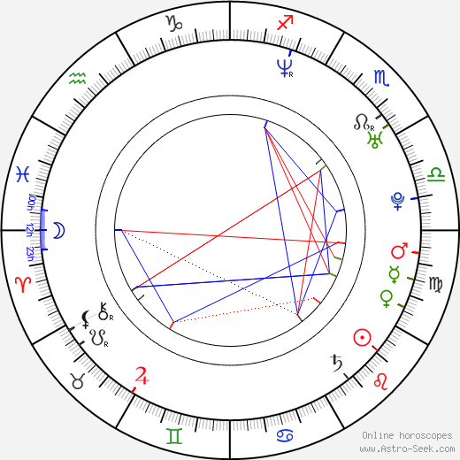 Özge Özberk birth chart, Özge Özberk astro natal horoscope, astrology