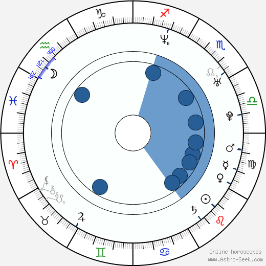 Pablo Derqui wikipedia, biography, birth chart, instagram Pablo Derqui wikipedia, horoscope, astrology, instagram