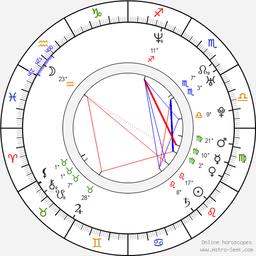 Pablo Derqui birth chart, biography, wikipedia 2024, 2025
