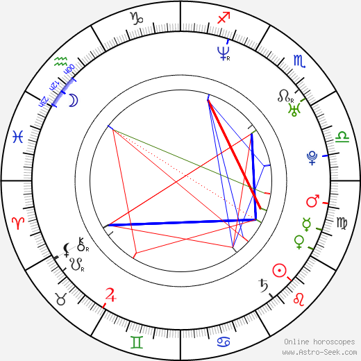 Pablo Derqui birth chart, Pablo Derqui astro natal horoscope, astrology