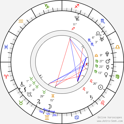 Pablo Larraín birth chart, biography, wikipedia 2024, 2025