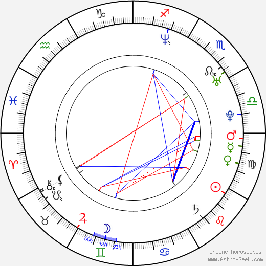 Pablo Larraín birth chart, Pablo Larraín astro natal horoscope, astrology