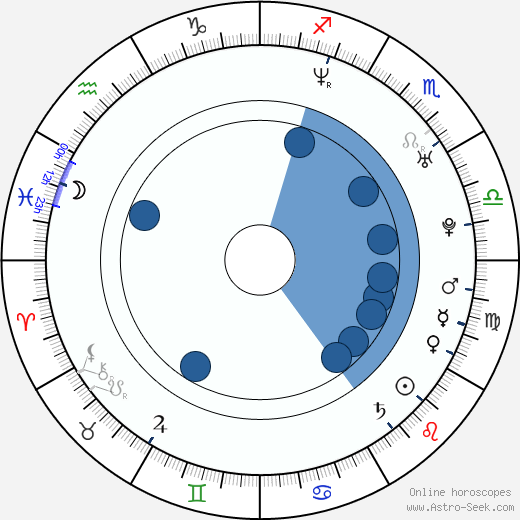 Paulina Gillis horoscope, astrology, sign, zodiac, date of birth, instagram