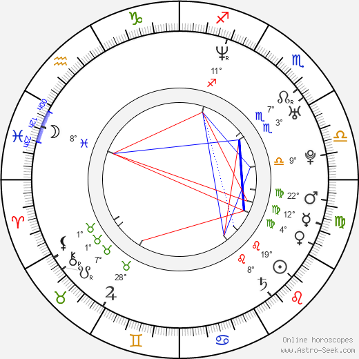 Paulina Gillis birth chart, biography, wikipedia 2023, 2024