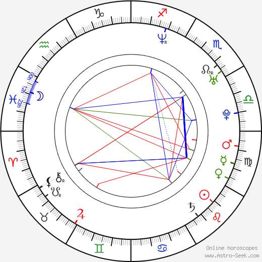 Paulina Gillis birth chart, Paulina Gillis astro natal horoscope, astrology