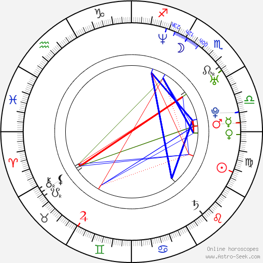 Radek Martínek birth chart, Radek Martínek astro natal horoscope, astrology