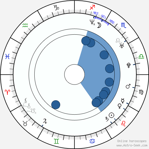 Radium Cheung wikipedia, horoscope, astrology, instagram