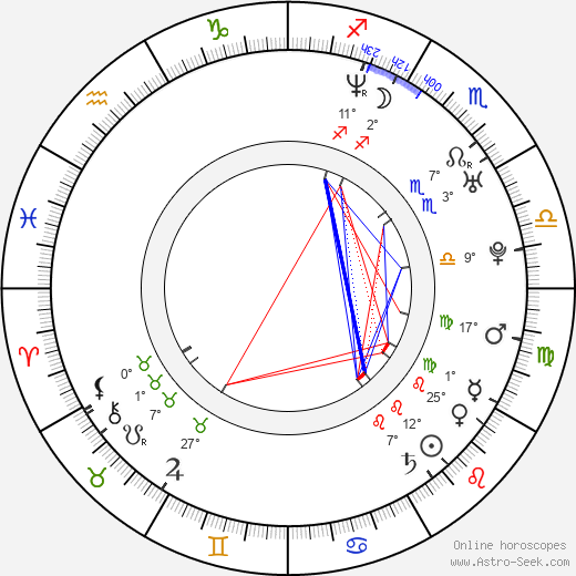 Radium Cheung birth chart, biography, wikipedia 2024, 2025