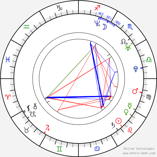 Radium Cheung birth chart, Radium Cheung astro natal horoscope, astrology
