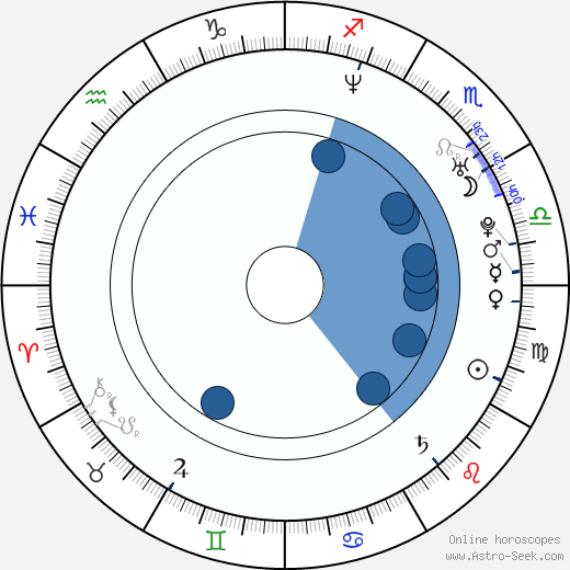 Rareş-Lucian Niculescu Oroscopo, astrologia, Segno, zodiac, Data di nascita, instagram