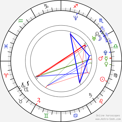 Rareş-Lucian Niculescu birth chart, Rareş-Lucian Niculescu astro natal horoscope, astrology