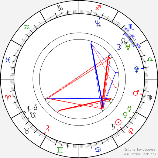 Rebekah Ryan birth chart, Rebekah Ryan astro natal horoscope, astrology