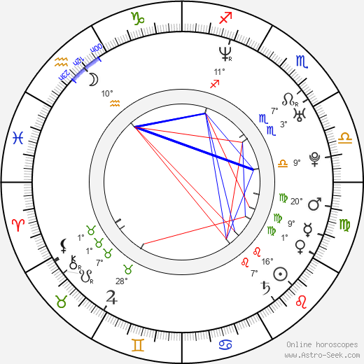 Rhona Mitra birth chart, biography, wikipedia 2024, 2025