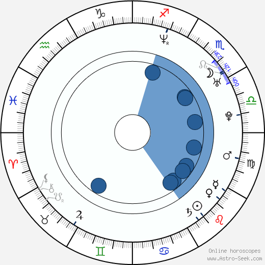 Rory MacGregor wikipedia, horoscope, astrology, instagram