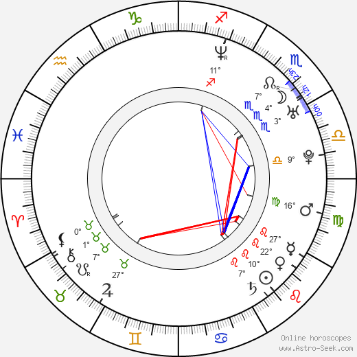 Rory MacGregor birth chart, biography, wikipedia 2023, 2024