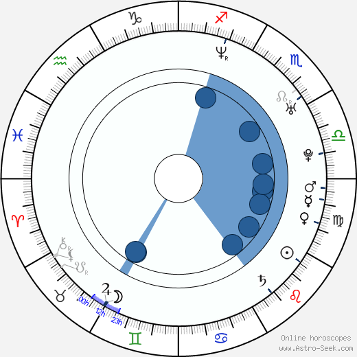 Rotem Abuhab Oroscopo, astrologia, Segno, zodiac, Data di nascita, instagram