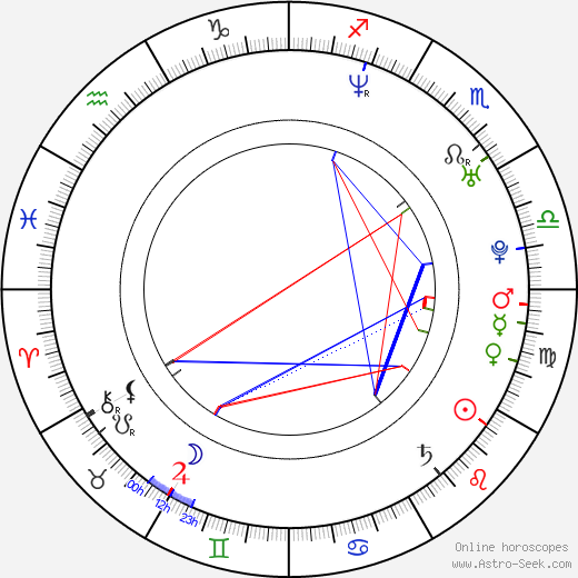 Rotem Abuhab birth chart, Rotem Abuhab astro natal horoscope, astrology