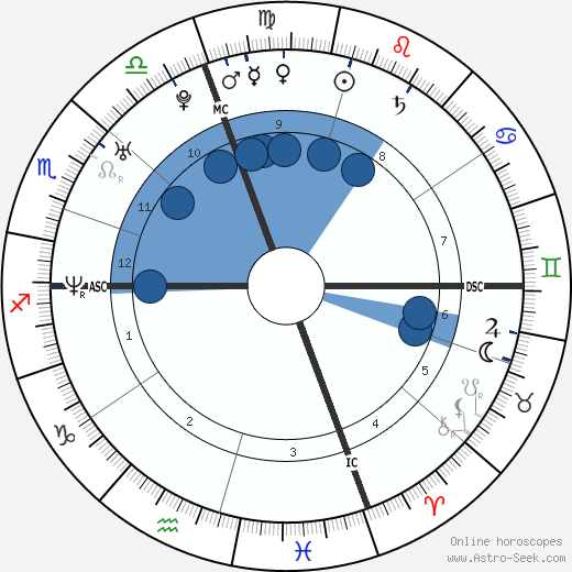 Salvatore Sicari wikipedia, horoscope, astrology, instagram