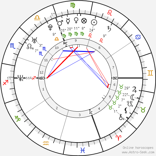 Salvatore Sicari birth chart, biography, wikipedia 2023, 2024