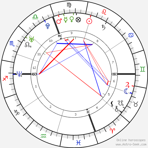 Salvatore Sicari birth chart, Salvatore Sicari astro natal horoscope, astrology