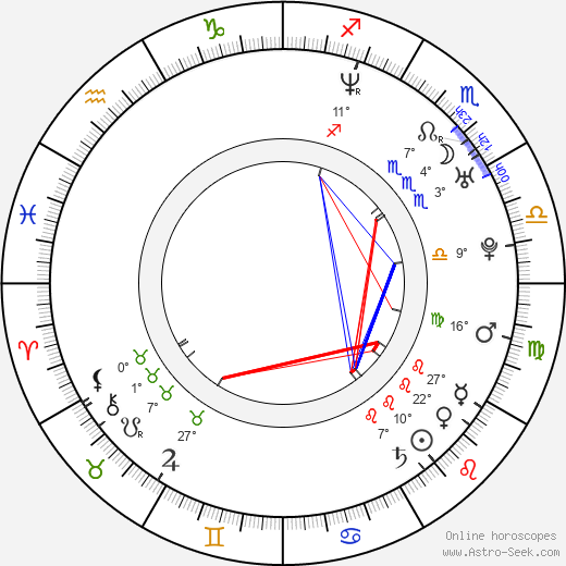 Sam Worthington birth chart, biography, wikipedia 2024, 2025