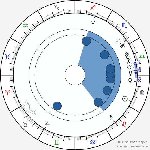 Sarah Chalke wikipedia, horoscope, astrology, instagram