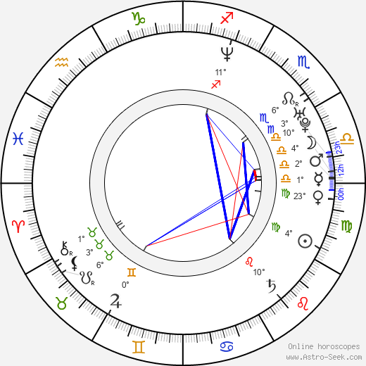 Sarah Chalke birth chart, biography, wikipedia 2024, 2025