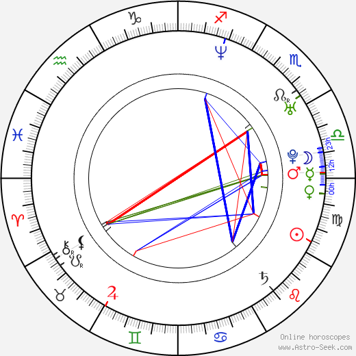 Sarah Chalke birth chart, Sarah Chalke astro natal horoscope, astrology