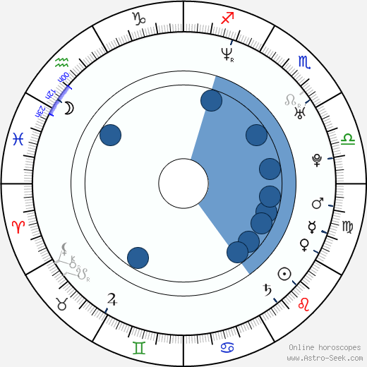 Sasha Reuther horoscope, astrology, sign, zodiac, date of birth, instagram