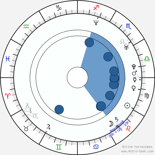 Scott Caan Oroscopo, astrologia, Segno, zodiac, Data di nascita, instagram