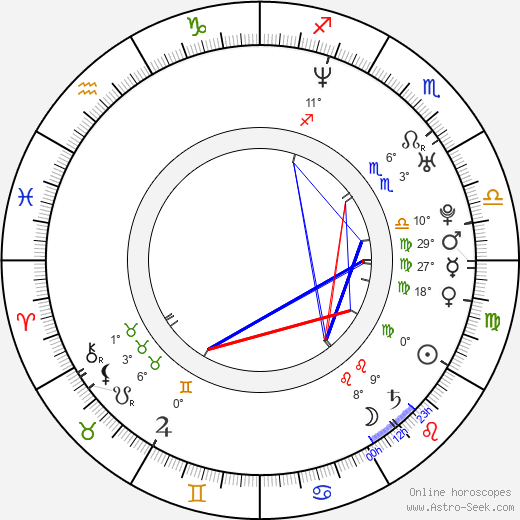 Scott Caan birth chart, biography, wikipedia 2024, 2025